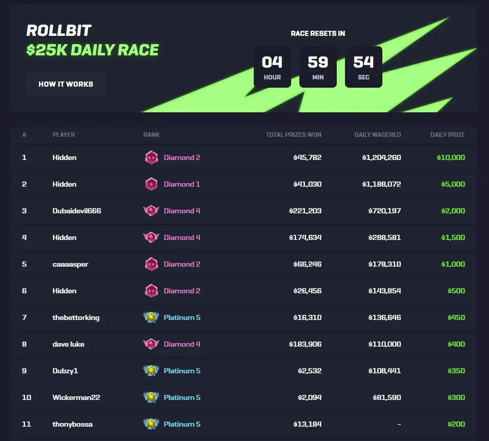daily race