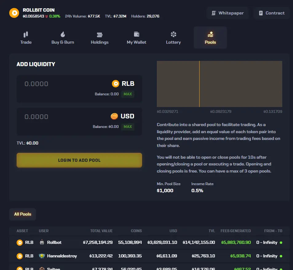 prize pool