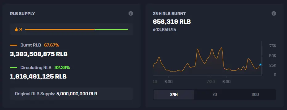 Rollbit Coin